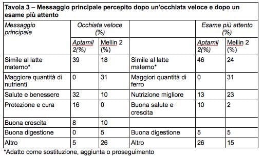 Percezione latti proseguimento