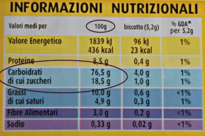 tabella nutrizionale carboidrati