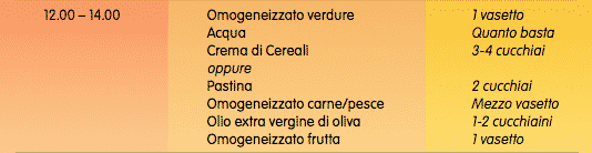 schema pranzo plasmon 6 mesi