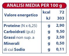 Tabella nutrizionale pappa mellin