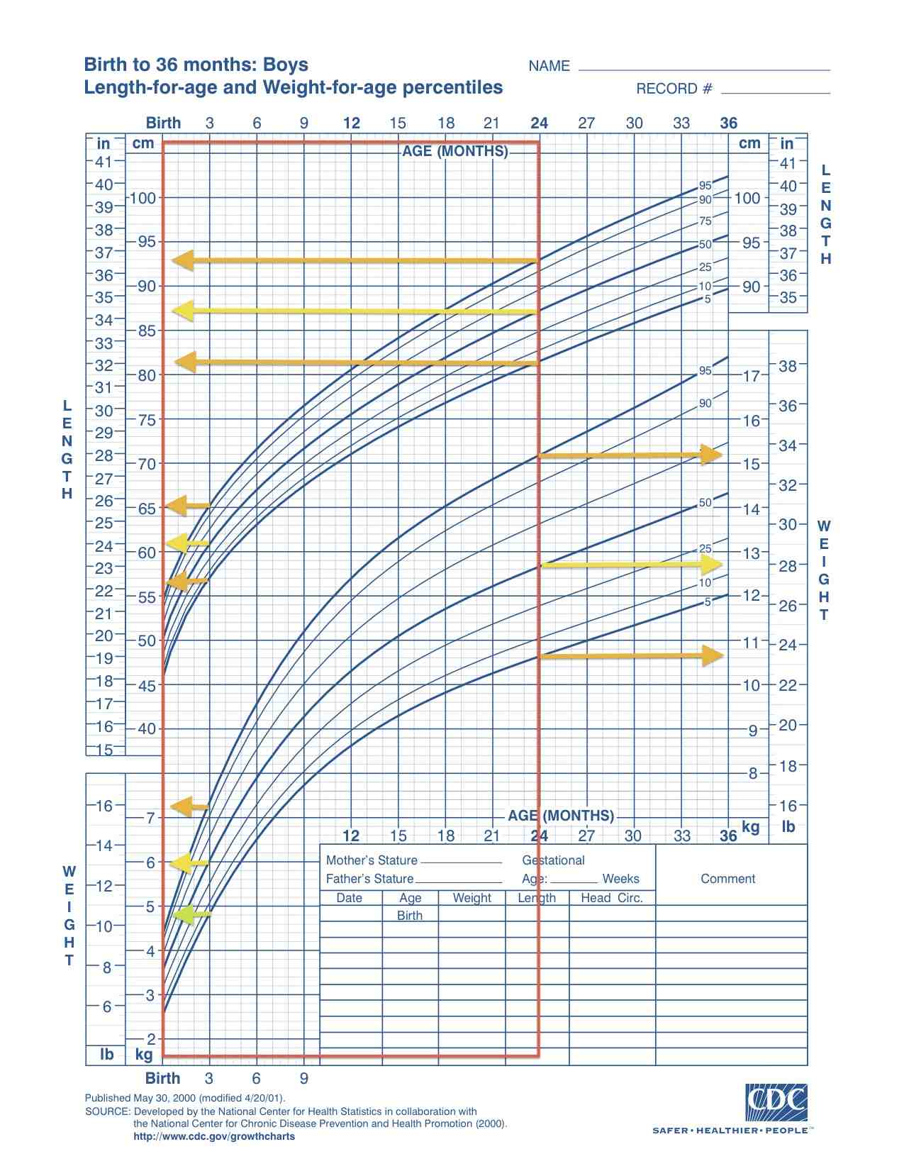 growchartboysNCHS Autosvezzamento.it