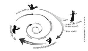 Cycle of worry autosvezzamento