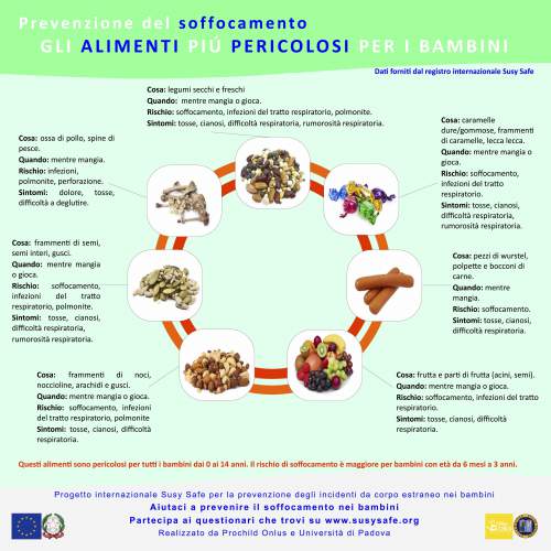 alimenti perocolosi disostruzione