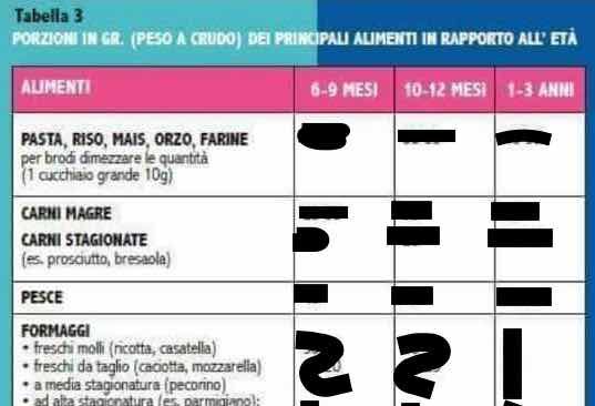 schema grammature svezzamento inutile