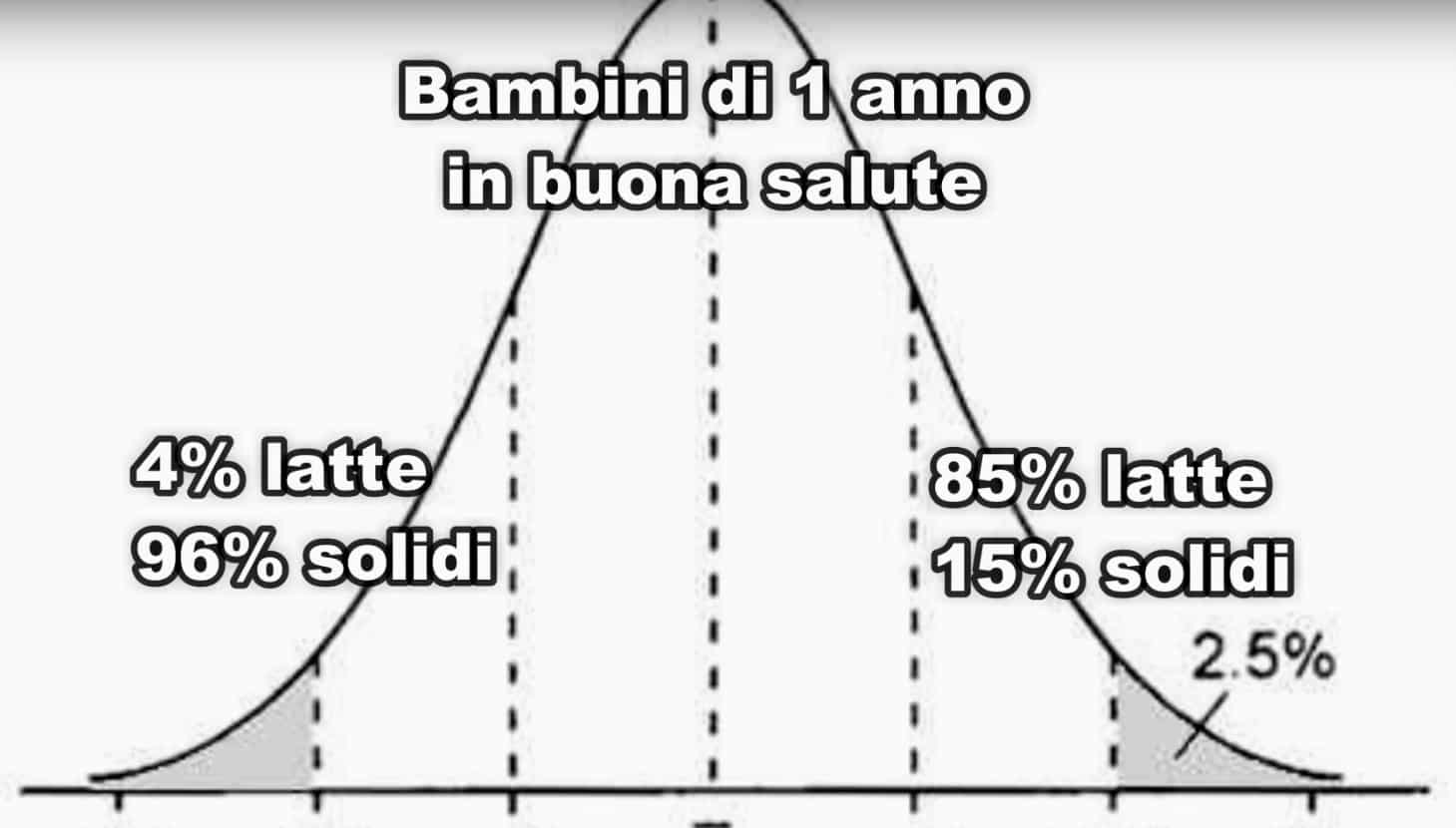 Schema grammature degli alimenti