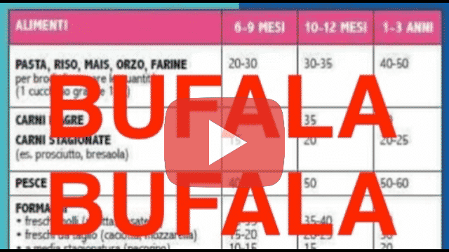 Schema grammature bufala