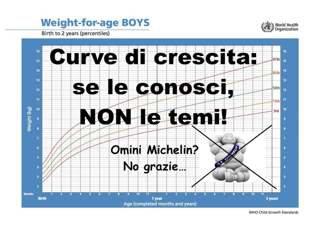 curve crescita, cosa sono?