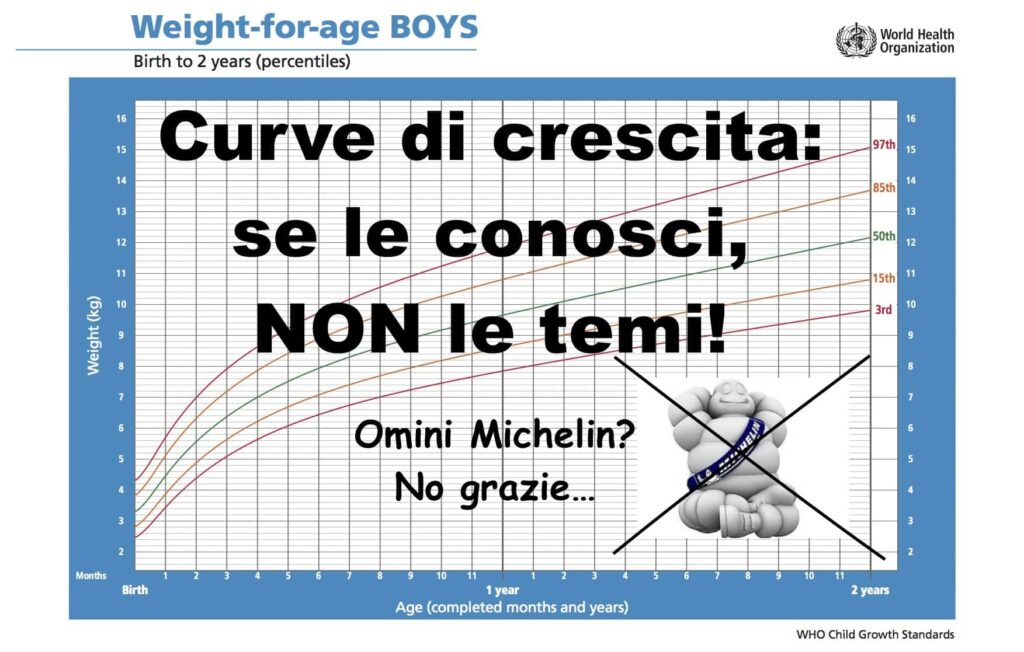 curve crescita, cosa sono?
