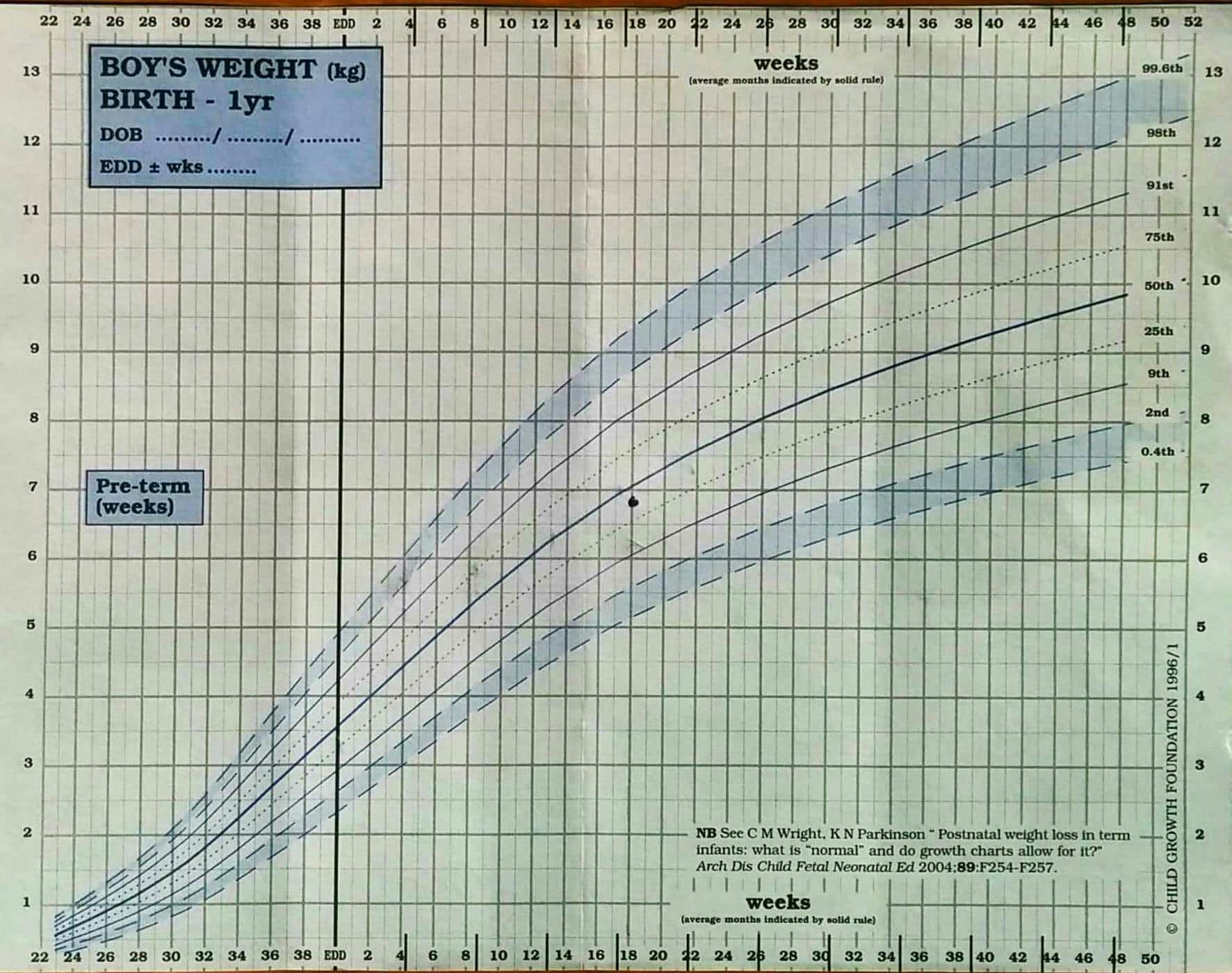 curva crescita 50° percentile