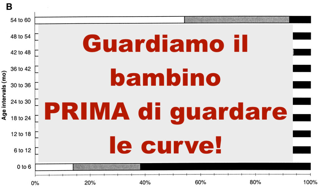 Scendere di percentile