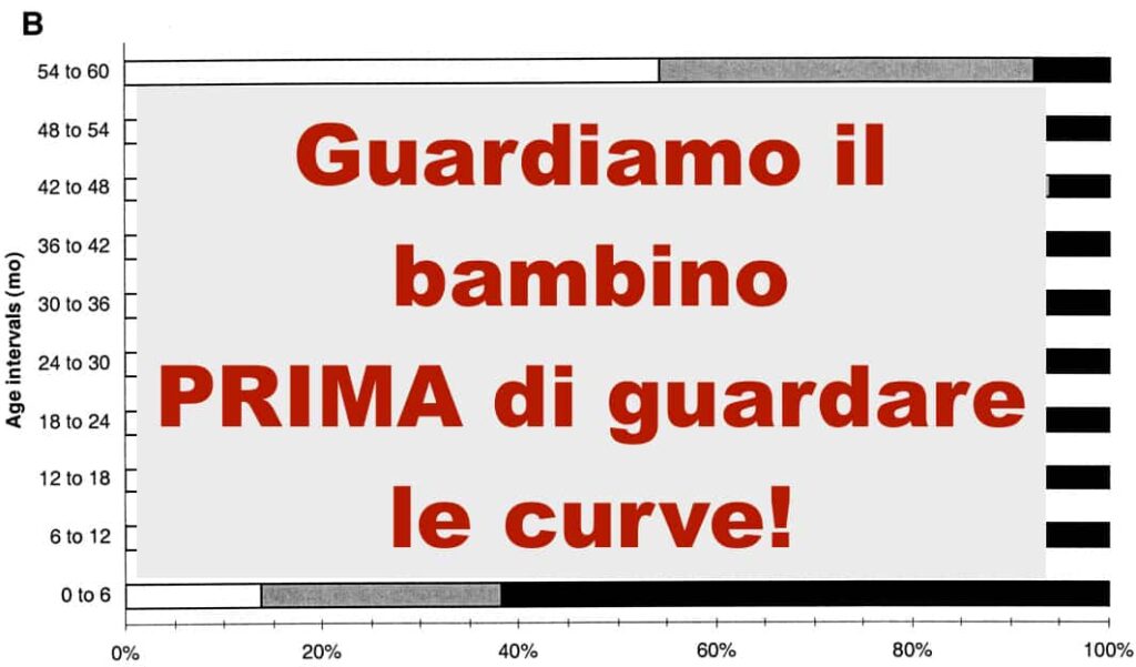 Mio figlio sembra scendere di percentile: mi devo preoccupare? – quanto latte vaccino