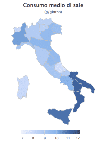 Bambini, sale e svezzamento – sale