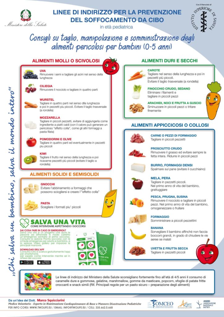 Esempi di tagli sicuri